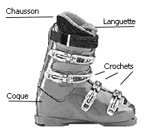 Chaussures Ski Alpin